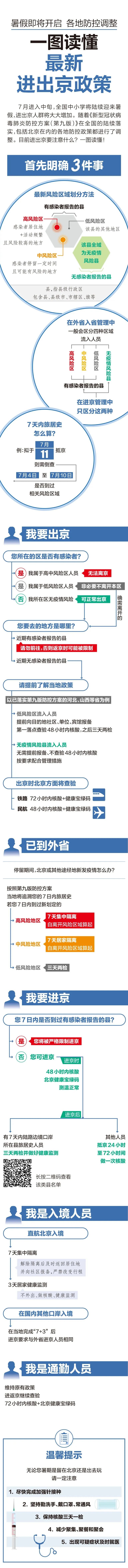 暑假来了！进出京，请注意2378 作者:峰华花园 帖子ID:99904 暑假,来了,进出,注意