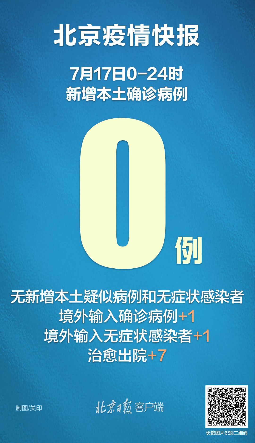 0！北京连续7天无本土新增，昨日新增境外输入1+1122 作者:峰华花园 帖子ID:101448 北京,连续,本土,新增,昨日