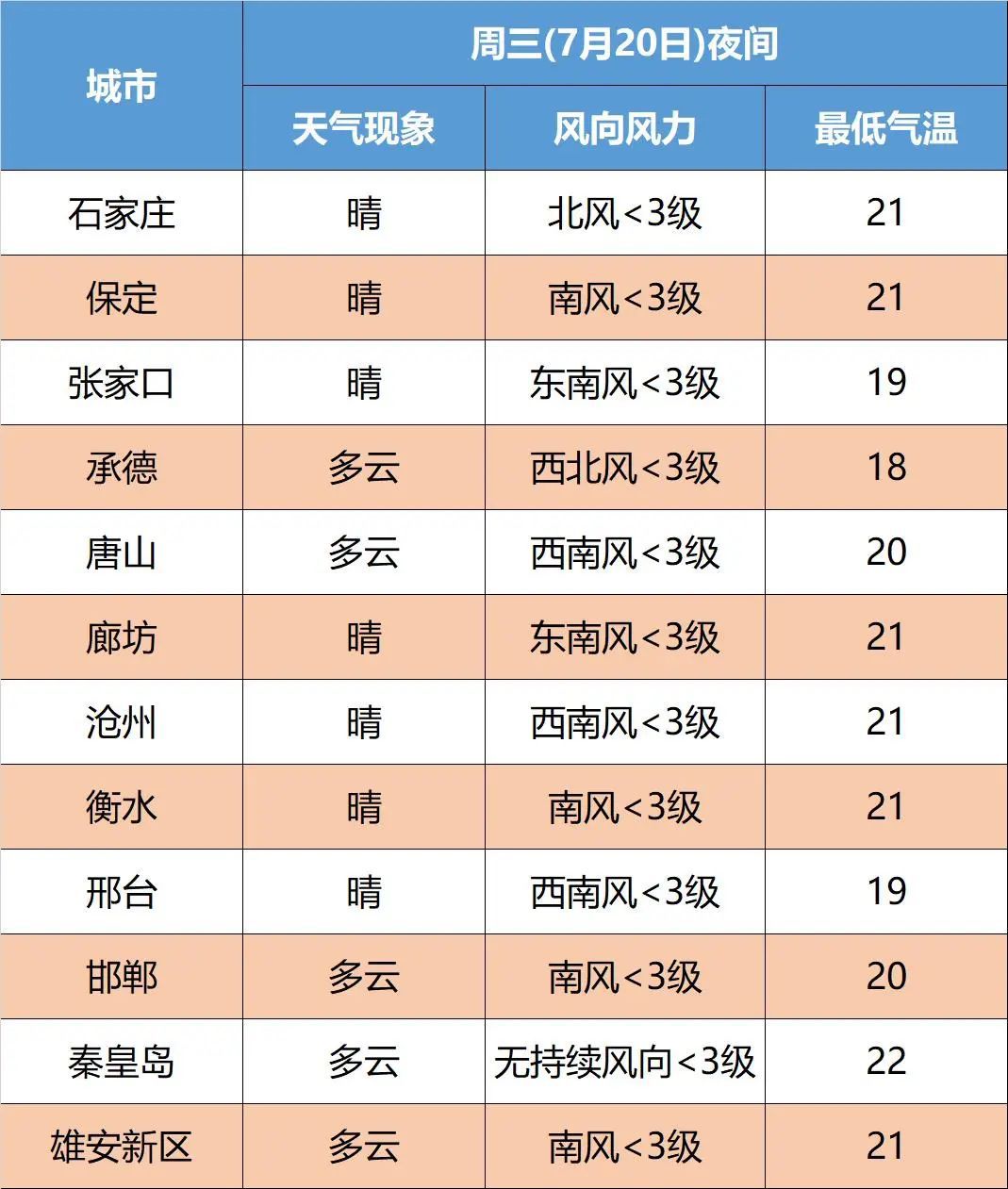 雷阵雨+中到大雨！大范围降雨要来！未来三天…2419 作者:峰华花园 帖子ID:102289 