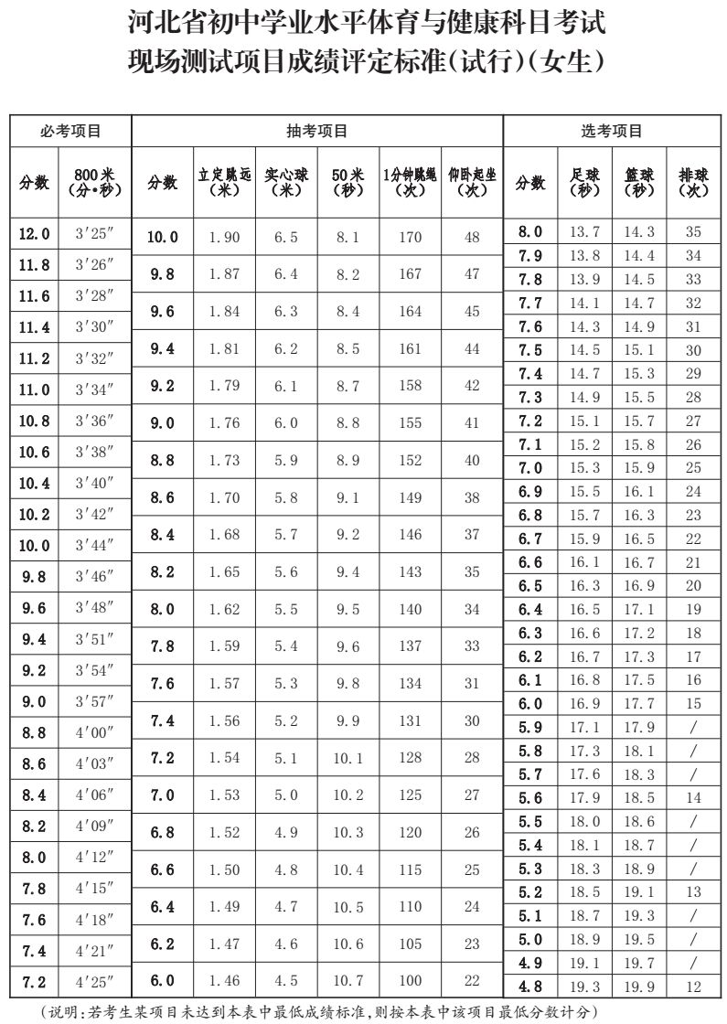 河北省教育厅最新通知！事关中考体育2324 作者:峰华花园 帖子ID:102478 河北省教育厅,省教育厅,教育,教育厅,最新