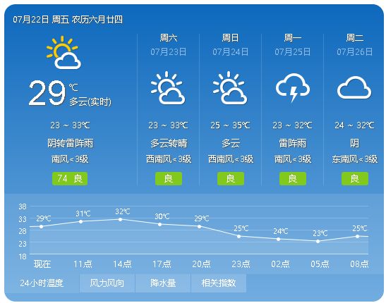 扩散！就在明天，固安正式迎来...2787 作者:峰华花园 帖子ID:102772 扩散,明天,固安,正式,迎来