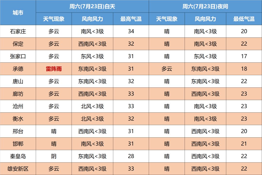 暴雨+中到大雨+雷暴大风！今天早回家4829 作者:峰华花园 帖子ID:102833 暴雨,中到大雨,雷暴,大风,今天