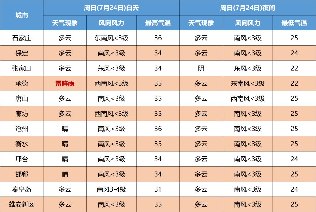 暴雨+中到大雨+雷暴大风！今天早回家1339 作者:峰华花园 帖子ID:102833 暴雨,中到大雨,雷暴,大风,今天