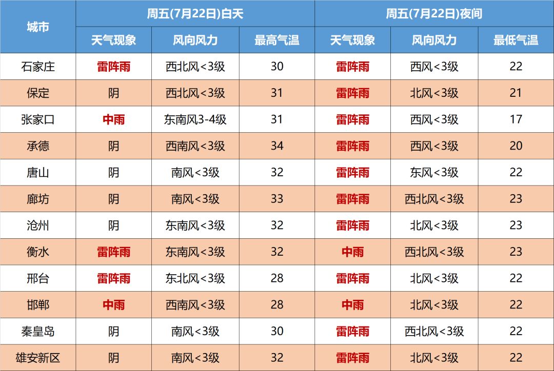 暴雨+中到大雨+雷暴大风！今天早回家5539 作者:峰华花园 帖子ID:102833 暴雨,中到大雨,雷暴,大风,今天