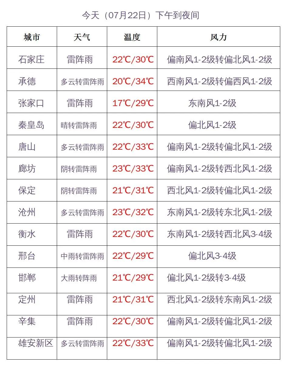 中到大雨+暴雨+大暴雨！大范围降雨来了，河北最新预警！789 作者:平衡车 帖子ID:102912 