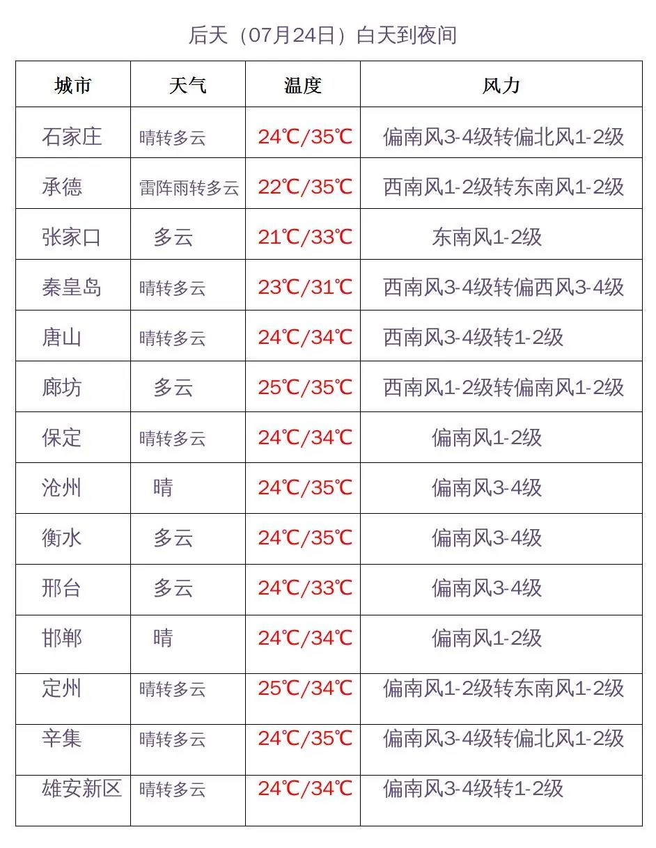 中到大雨+暴雨+大暴雨！大范围降雨来了，河北最新预警！2648 作者:平衡车 帖子ID:102912 