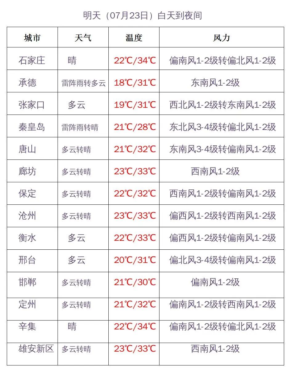 中到大雨+暴雨+大暴雨！大范围降雨来了，河北最新预警！5884 作者:平衡车 帖子ID:102912 