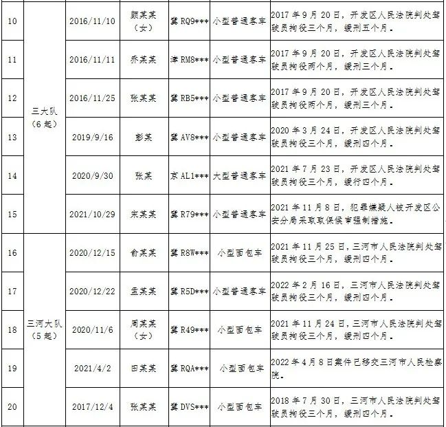 【警惕】固安12人被抓！9217 作者:峰华花园 帖子ID:103128 警惕,固安