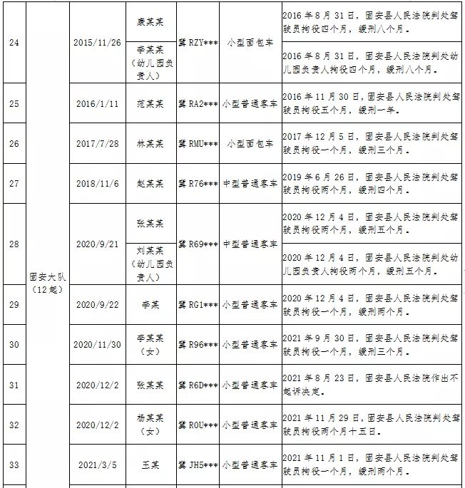 【警惕】固安12人被抓！9332 作者:峰华花园 帖子ID:103128 警惕,固安