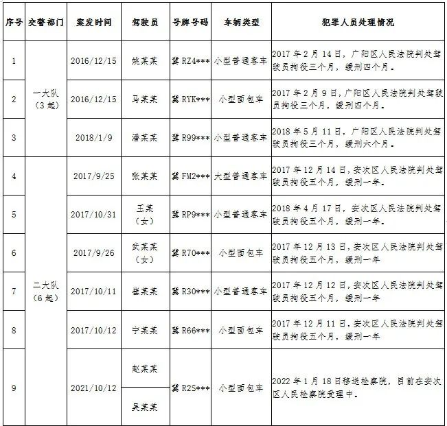 【警惕】固安12人被抓！4763 作者:峰华花园 帖子ID:103128 警惕,固安