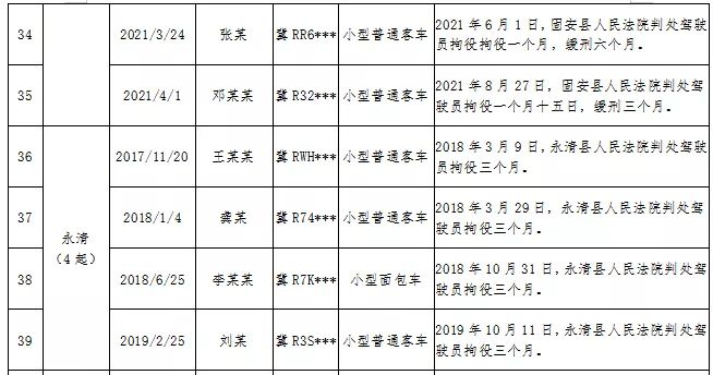 【警惕】固安12人被抓！9657 作者:峰华花园 帖子ID:103128 警惕,固安