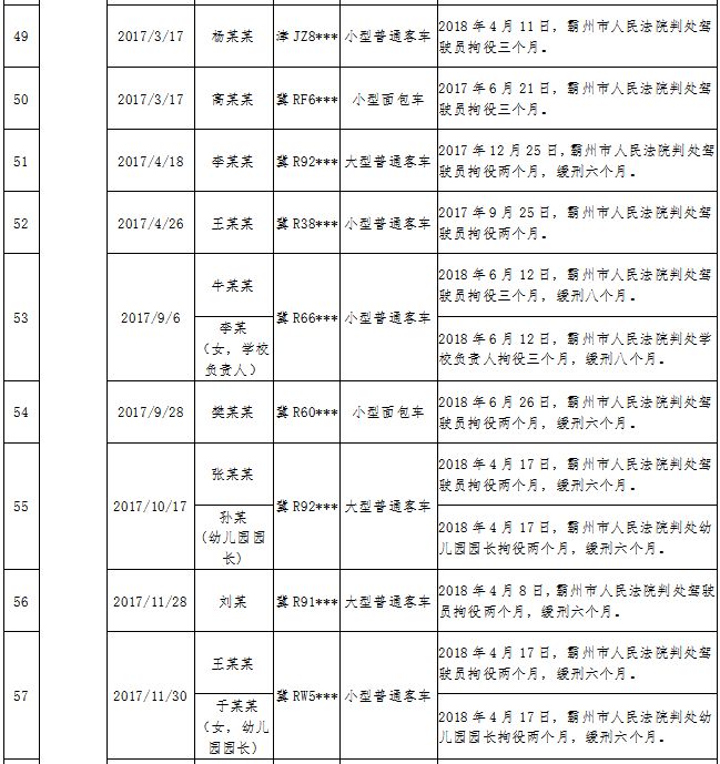 【警惕】固安12人被抓！6929 作者:峰华花园 帖子ID:103128 警惕,固安