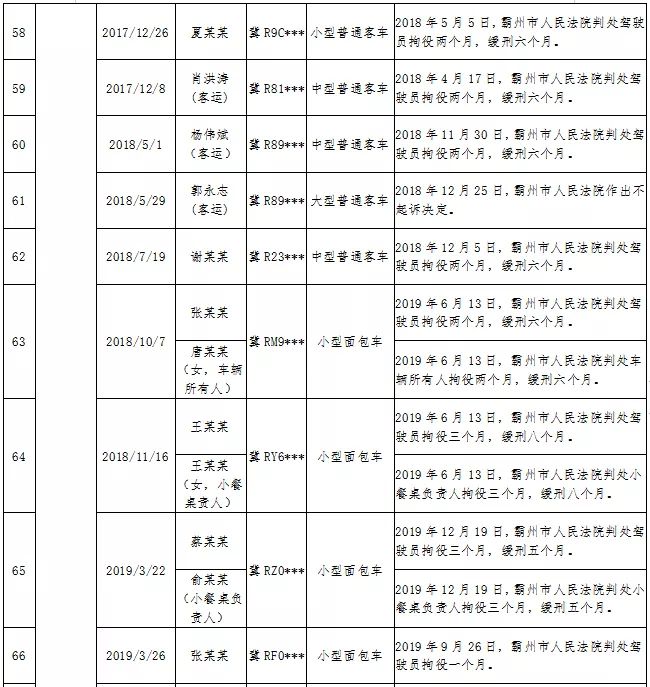 【警惕】固安12人被抓！4802 作者:峰华花园 帖子ID:103128 警惕,固安