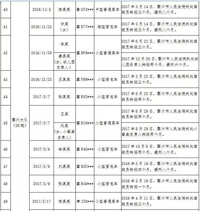 【警惕】固安12人被抓！9770 作者:峰华花园 帖子ID:103128 警惕,固安