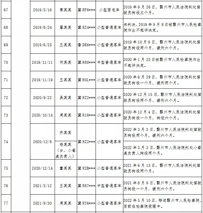 【警惕】固安12人被抓！8005 作者:峰华花园 帖子ID:103128 警惕,固安