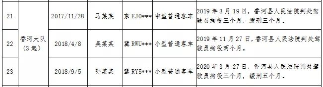 【警惕】固安12人被抓！3206 作者:峰华花园 帖子ID:103128 警惕,固安