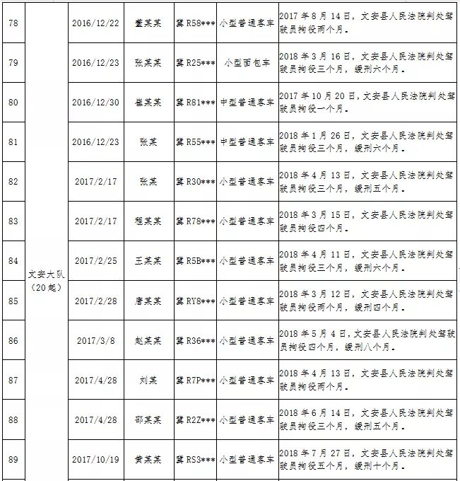 【警惕】固安12人被抓！2595 作者:峰华花园 帖子ID:103128 警惕,固安