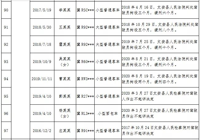 【警惕】固安12人被抓！3457 作者:峰华花园 帖子ID:103128 警惕,固安