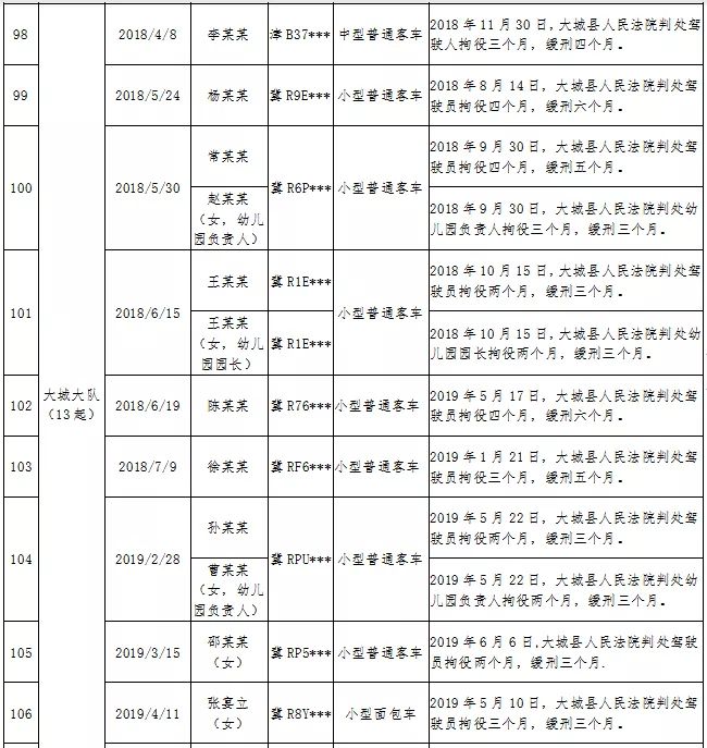 【警惕】固安12人被抓！8240 作者:峰华花园 帖子ID:103128 警惕,固安