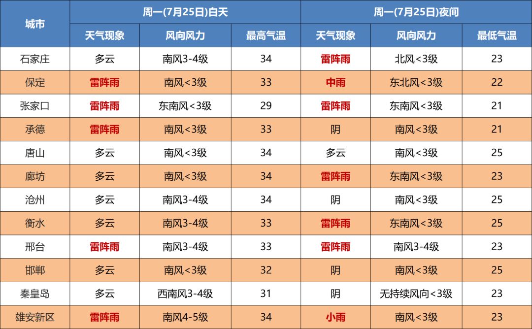 雷阵雨+小到中雨+大雨！未来三天…3666 作者:峰华花园 帖子ID:103216 