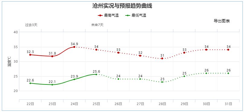 中到大雨暴雨大暴雨！下班赶紧回家！3704 作者:平衡车 帖子ID:103731 中到大雨,暴雨,大暴雨,下班,赶紧