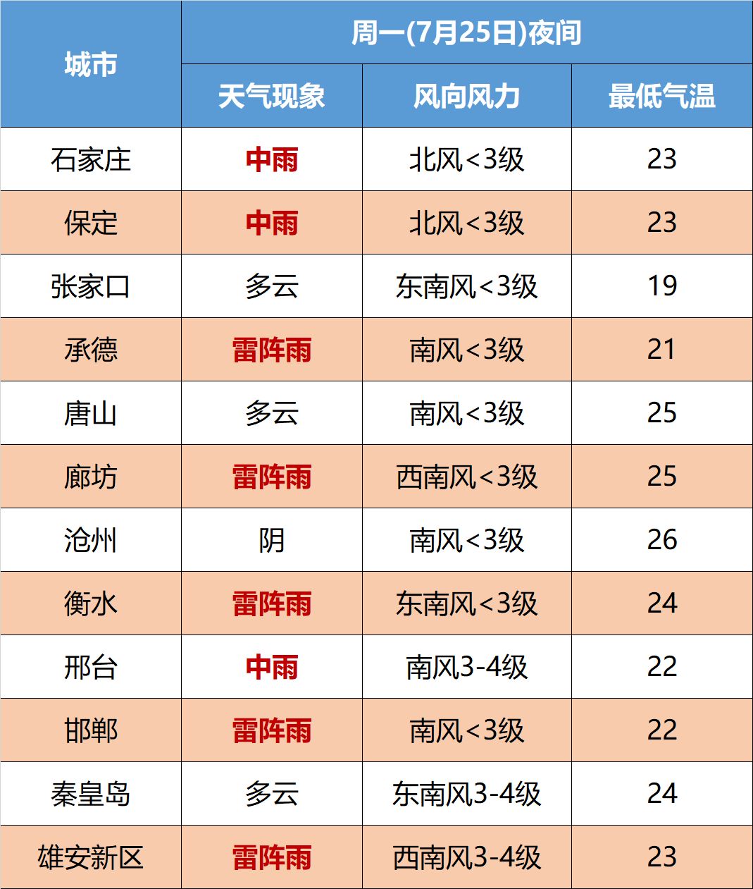 中到大雨暴雨大暴雨！下班赶紧回家！3707 作者:平衡车 帖子ID:103731 中到大雨,暴雨,大暴雨,下班,赶紧