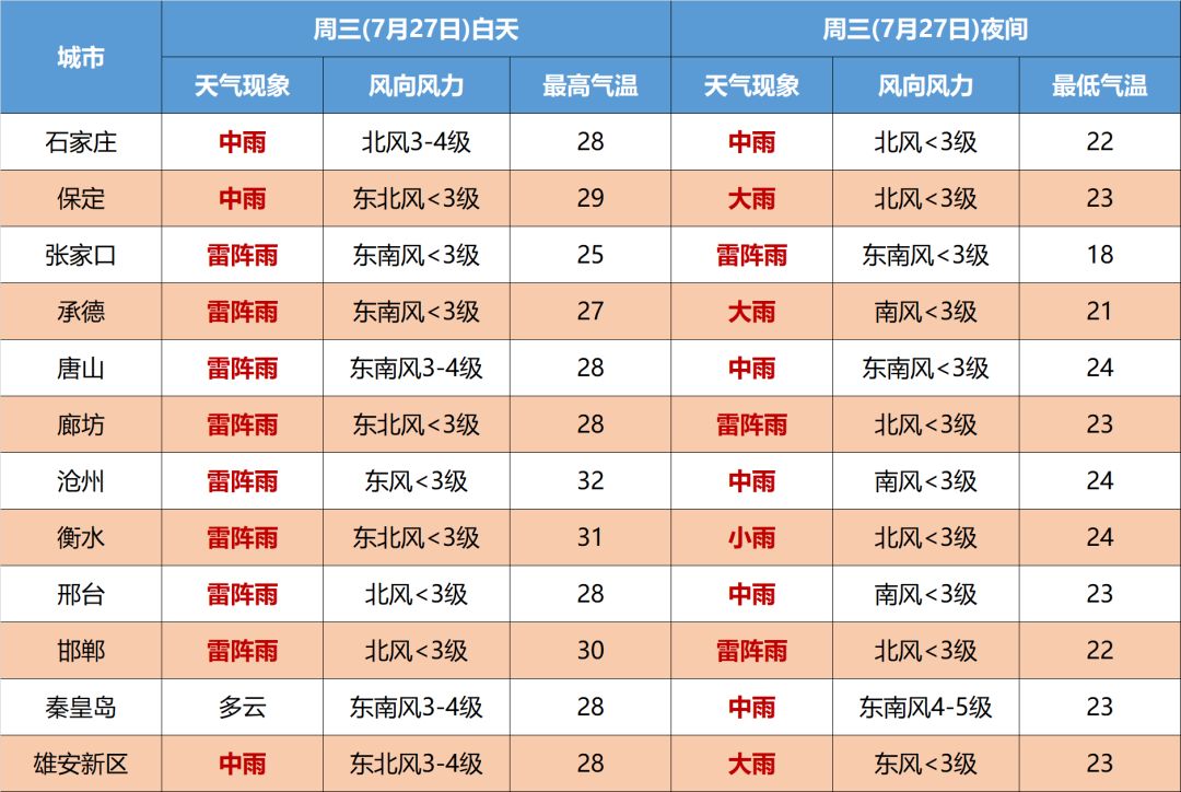 中到大雨暴雨大暴雨！下班赶紧回家！1983 作者:平衡车 帖子ID:103731 中到大雨,暴雨,大暴雨,下班,赶紧