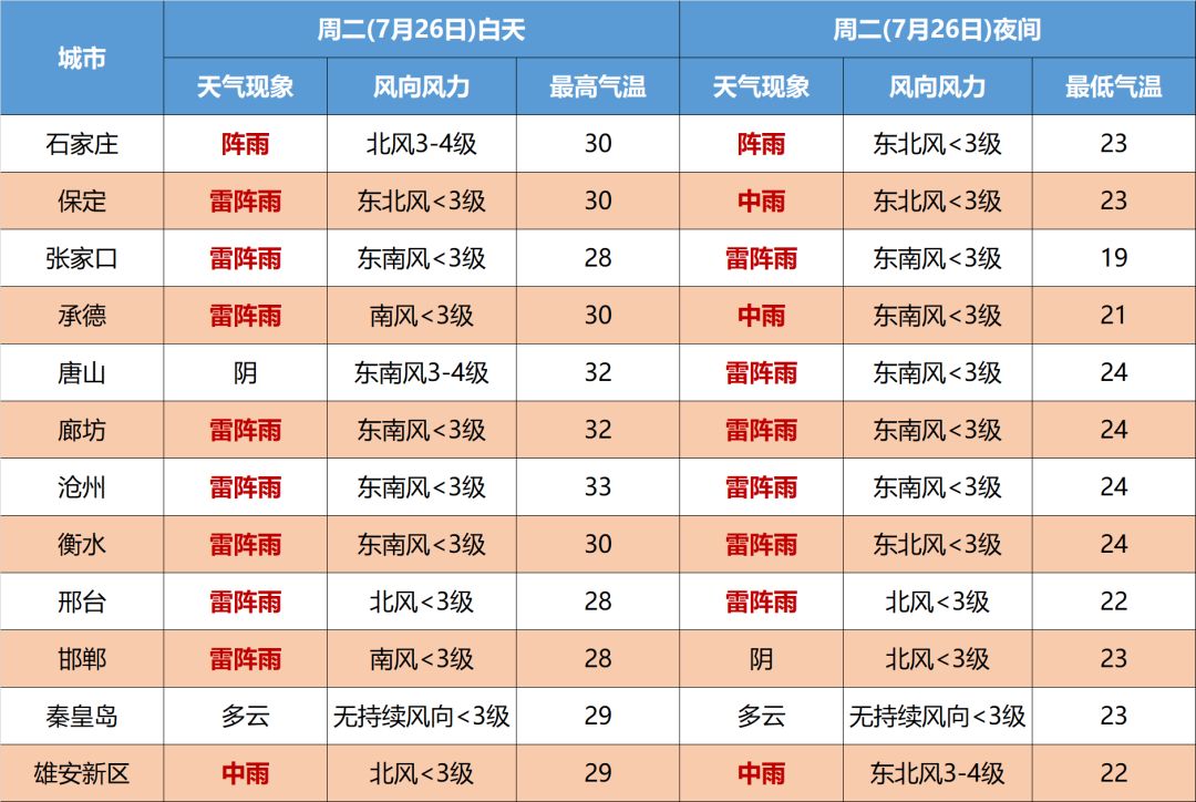 中到大雨暴雨大暴雨！下班赶紧回家！5758 作者:平衡车 帖子ID:103731 中到大雨,暴雨,大暴雨,下班,赶紧