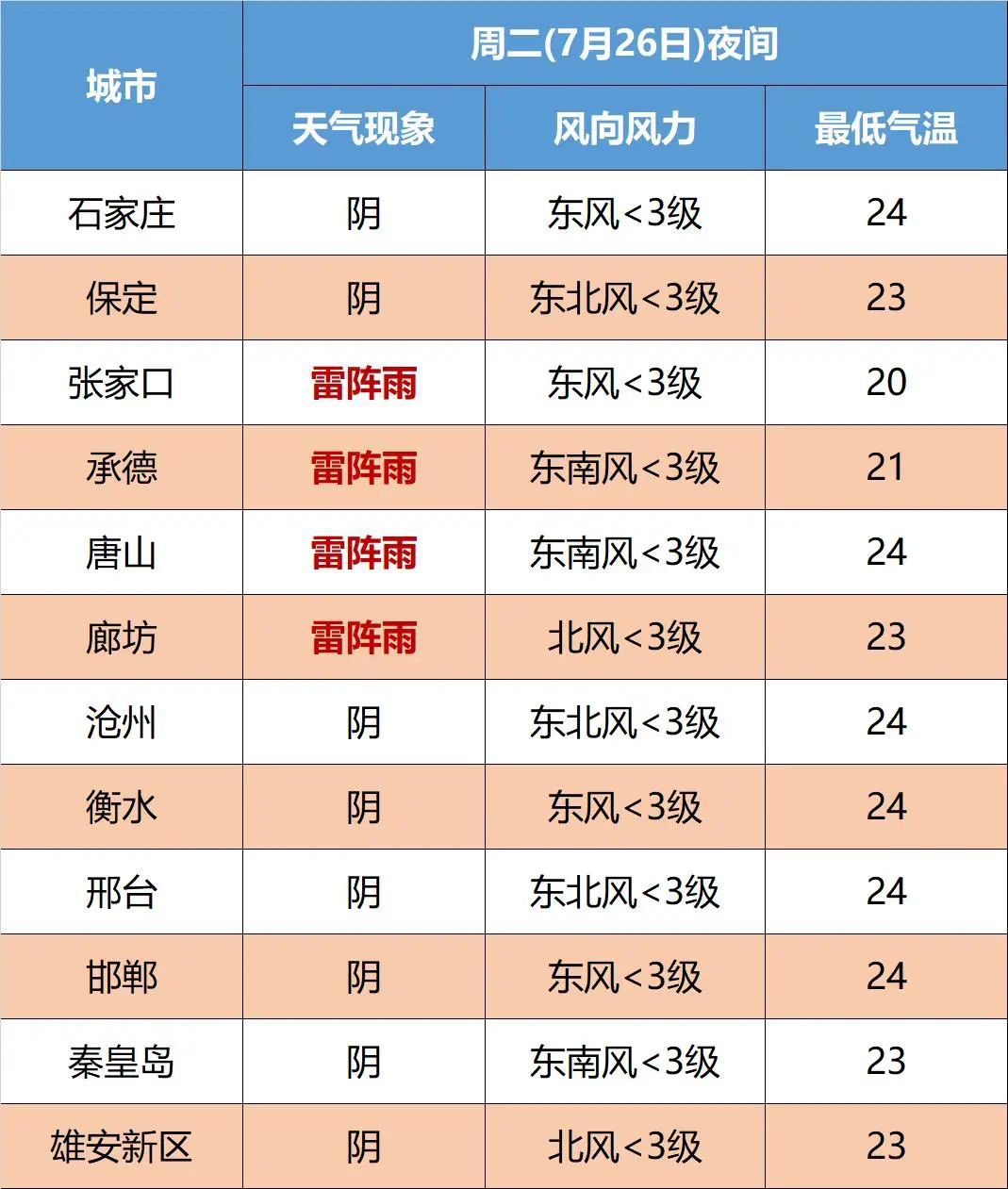 大到暴雨+大暴雨！全省性强降雨来了！未来三天…4741 作者:峰华花园 帖子ID:104027 大到,暴雨,大暴雨,全省,强降雨