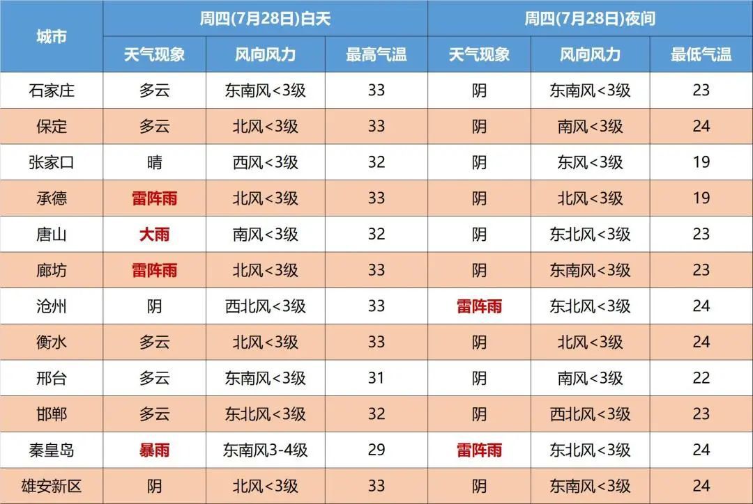 大到暴雨+大暴雨！全省性强降雨来了！未来三天…8097 作者:峰华花园 帖子ID:104027 大到,暴雨,大暴雨,全省,强降雨