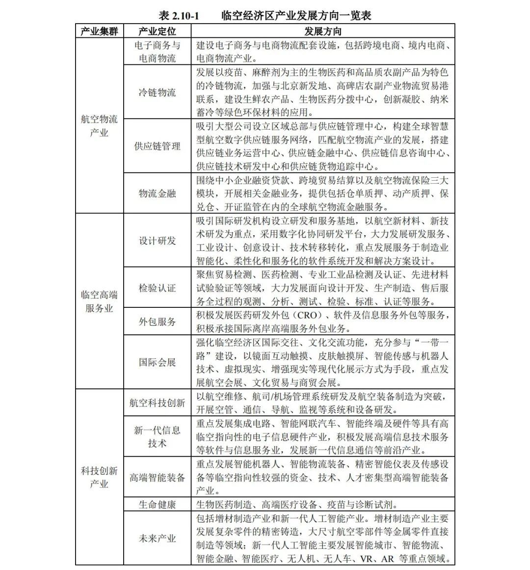 定了！固安这个乡镇迎来大发展！快看看有你家吗？7797 作者:峰华花园 帖子ID:104558 固安,5个,乡镇,迎来,发展