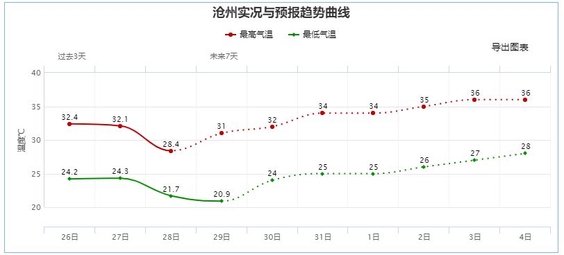 雷阵雨+中雨！未来三天…6131 作者:平衡车 帖子ID:105087 雷阵雨,中雨,未来,三天