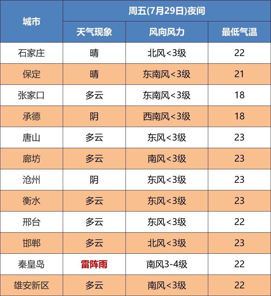 雷阵雨+中雨！未来三天…9263 作者:平衡车 帖子ID:105087 雷阵雨,中雨,未来,三天