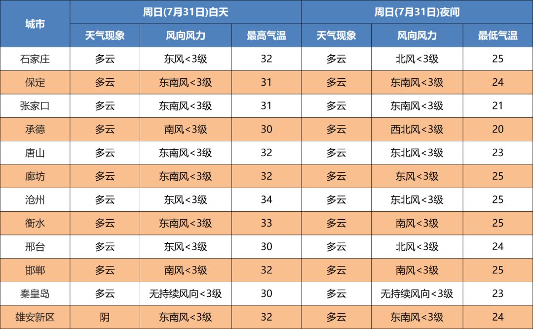 雷阵雨+中雨！未来三天…251 作者:平衡车 帖子ID:105087 雷阵雨,中雨,未来,三天