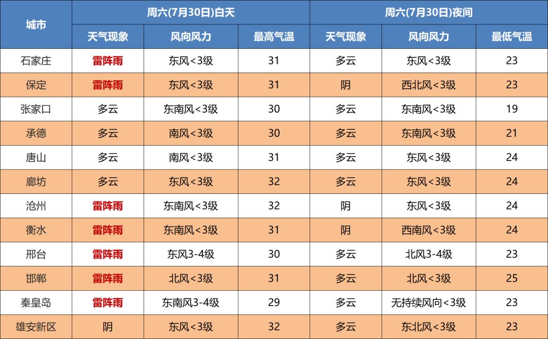 雷阵雨+中雨！未来三天…6268 作者:平衡车 帖子ID:105087 雷阵雨,中雨,未来,三天