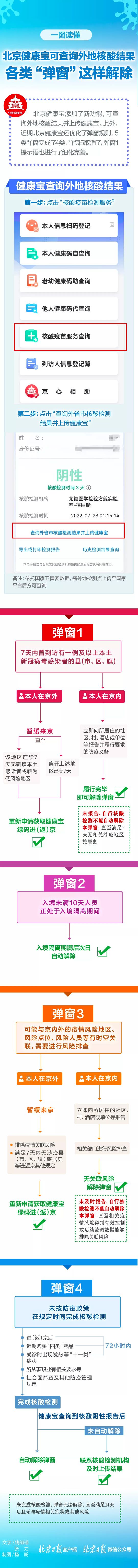 北京健康宝上新！一图梳理新功能——9688 作者:峰华花园 帖子ID:105167 