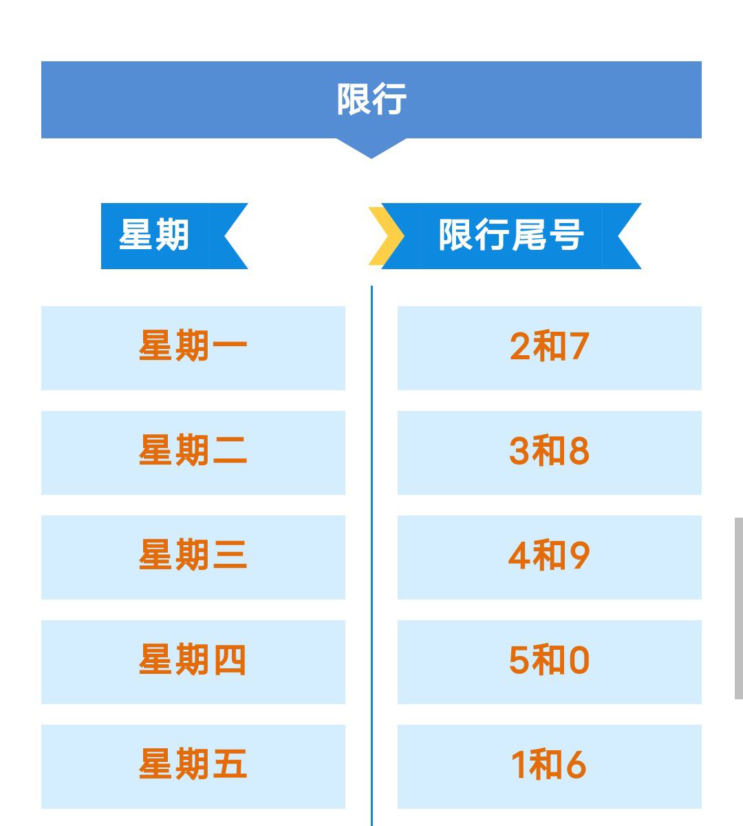 云量较多，下周气温回升！一周限行早知道1092 作者:峰华花园 帖子ID:105423 