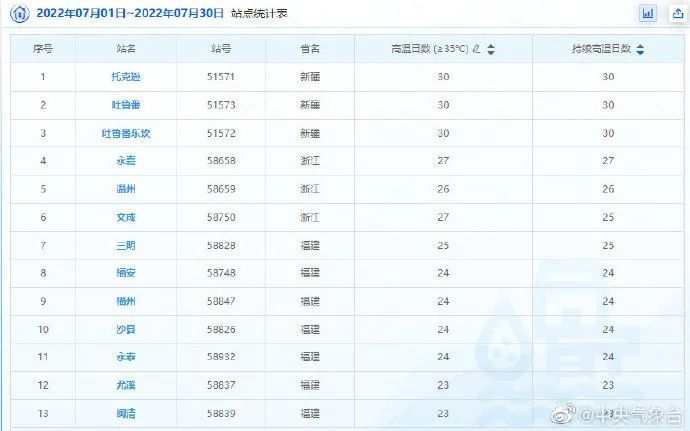 【扩散】今天起，河北加入高温圈！3668 作者:峰华花园 帖子ID:105735 扩散,今天,今天起,河北,加入