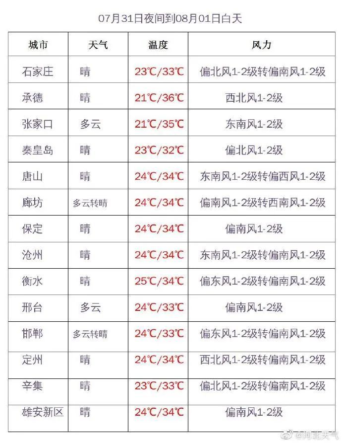 【扩散】今天起，河北加入高温圈！1896 作者:峰华花园 帖子ID:105735 扩散,今天,今天起,河北,加入