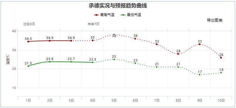 中到大雨+暴雨！未来三天……7219 作者:峰华花园 帖子ID:106673 中到大雨,暴雨,未来,三天