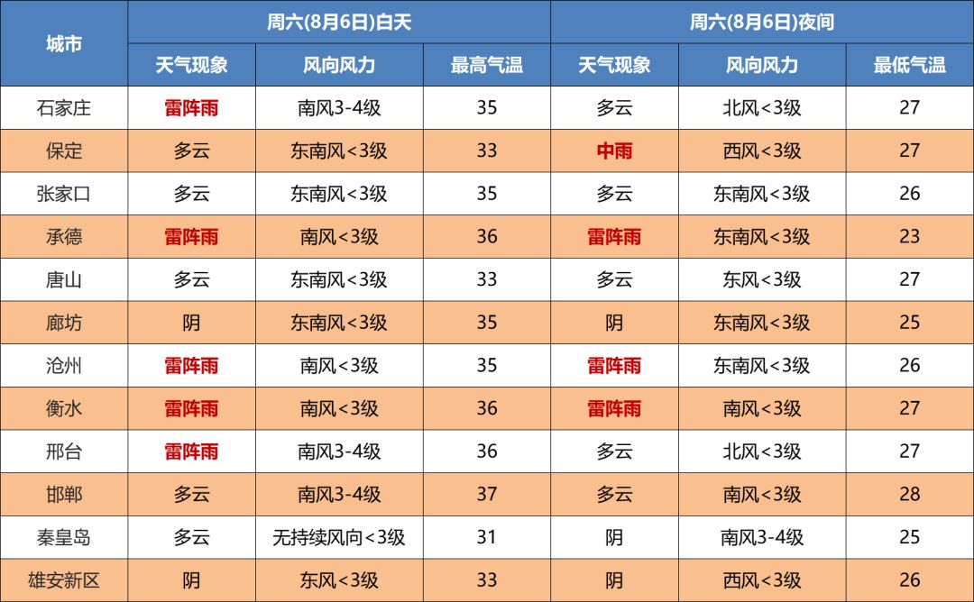 中到大雨+暴雨！未来三天……7990 作者:峰华花园 帖子ID:106673 中到大雨,暴雨,未来,三天