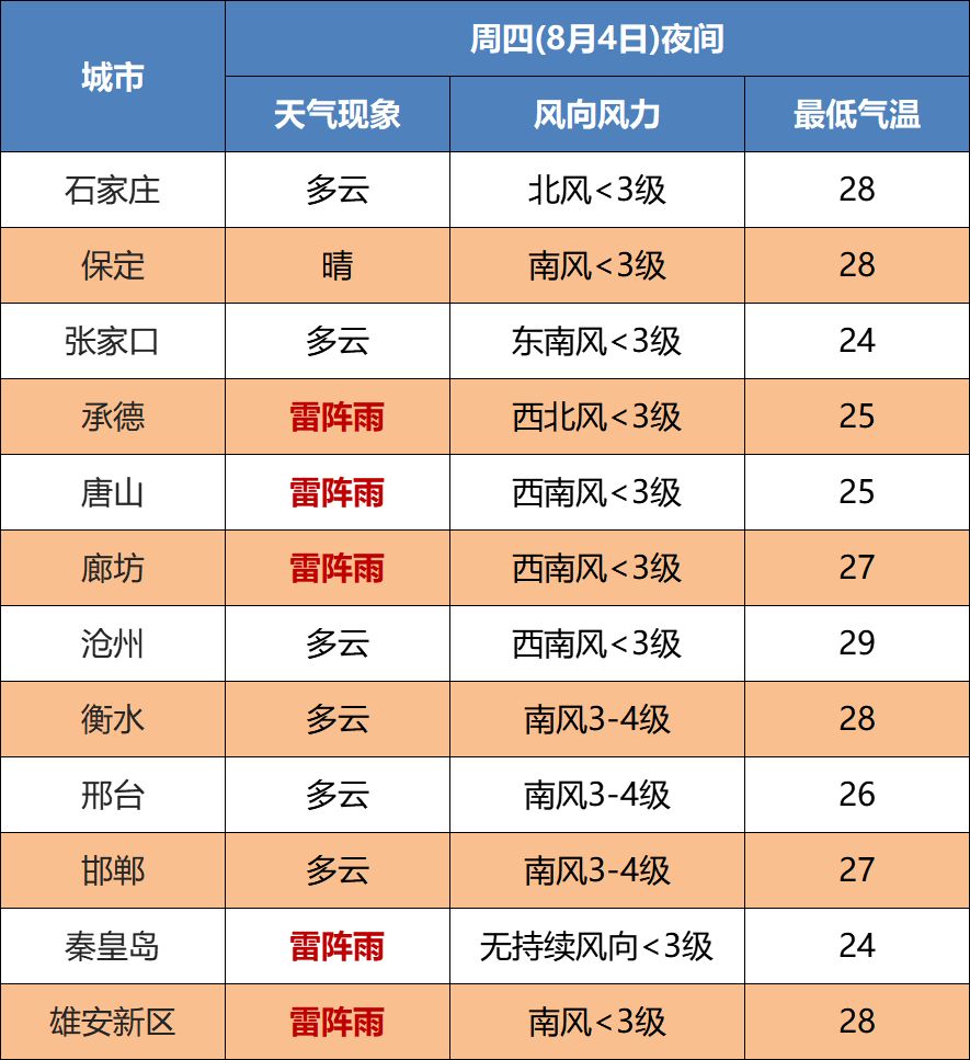 中到大雨+暴雨！未来三天……5771 作者:峰华花园 帖子ID:106673 中到大雨,暴雨,未来,三天