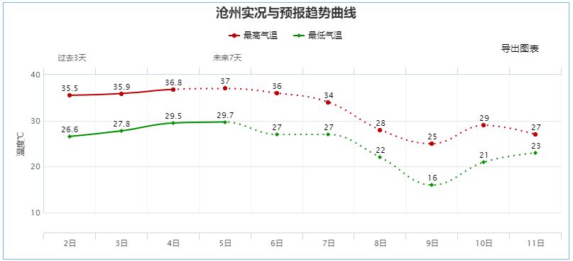 中到大雨+暴雨+大暴雨！刚刚，河北发布最新预警8150 作者:峰华花园 帖子ID:106950 中到大雨,暴雨,大暴雨,刚刚,河北