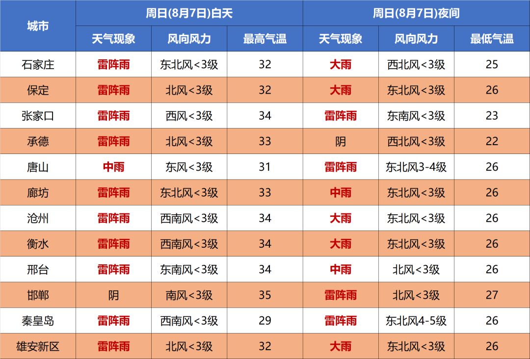 中到大雨+暴雨+大暴雨！刚刚，河北发布最新预警8149 作者:峰华花园 帖子ID:106950 中到大雨,暴雨,大暴雨,刚刚,河北