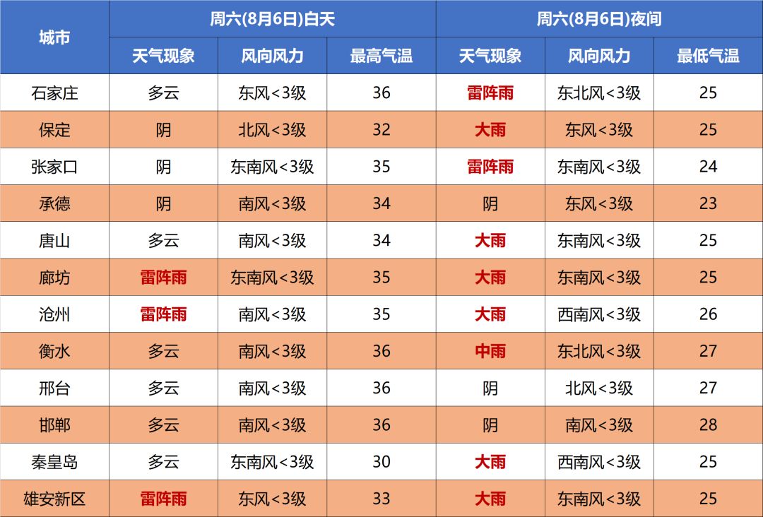 中到大雨+暴雨+大暴雨！刚刚，河北发布最新预警5774 作者:峰华花园 帖子ID:106950 中到大雨,暴雨,大暴雨,刚刚,河北