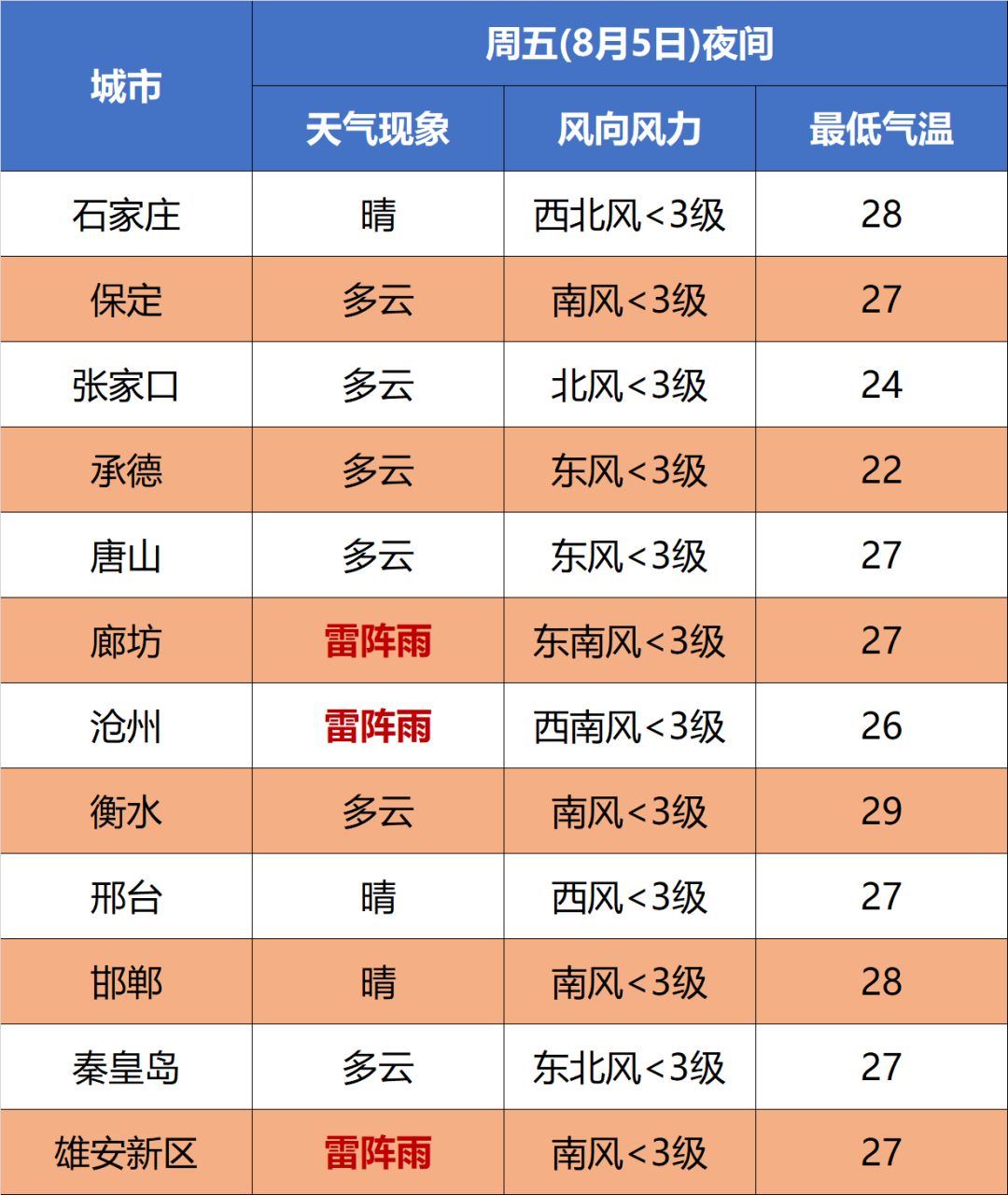 中到大雨+暴雨+大暴雨！刚刚，河北发布最新预警6618 作者:峰华花园 帖子ID:106950 中到大雨,暴雨,大暴雨,刚刚,河北