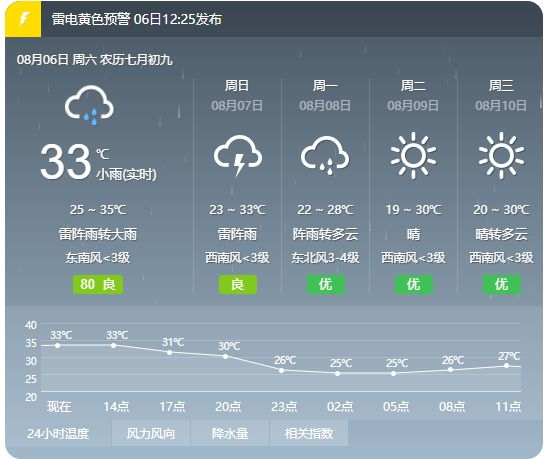 最新预警！涉及固安全部乡镇！5057 作者:峰华花园 帖子ID:107175 最新,预警,涉及,安全,全部