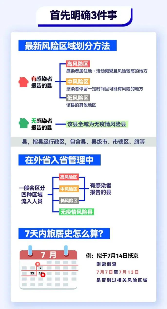 进出京防疫政策汇总！1922 作者:峰华花园 帖子ID:107273 