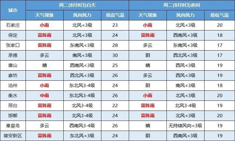 中到大雨+暴雨+大暴雨！预警！预警！预警！9161 作者:峰华花园 帖子ID:107531 中到大雨,暴雨,大暴雨