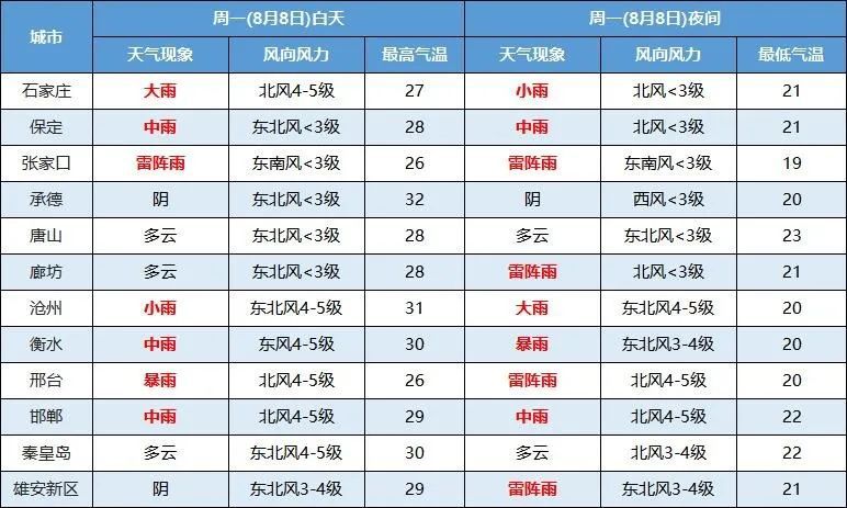 中到大雨+暴雨+大暴雨！预警！预警！预警！882 作者:峰华花园 帖子ID:107531 中到大雨,暴雨,大暴雨